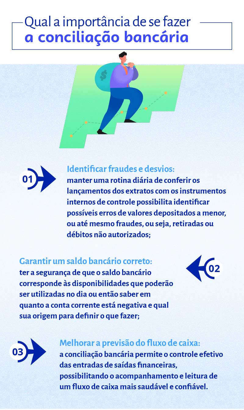 Conciliação bancária é garantia de um saldo exato e confiável Sebrae
